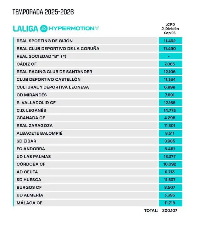 LaLiga Límite salarial