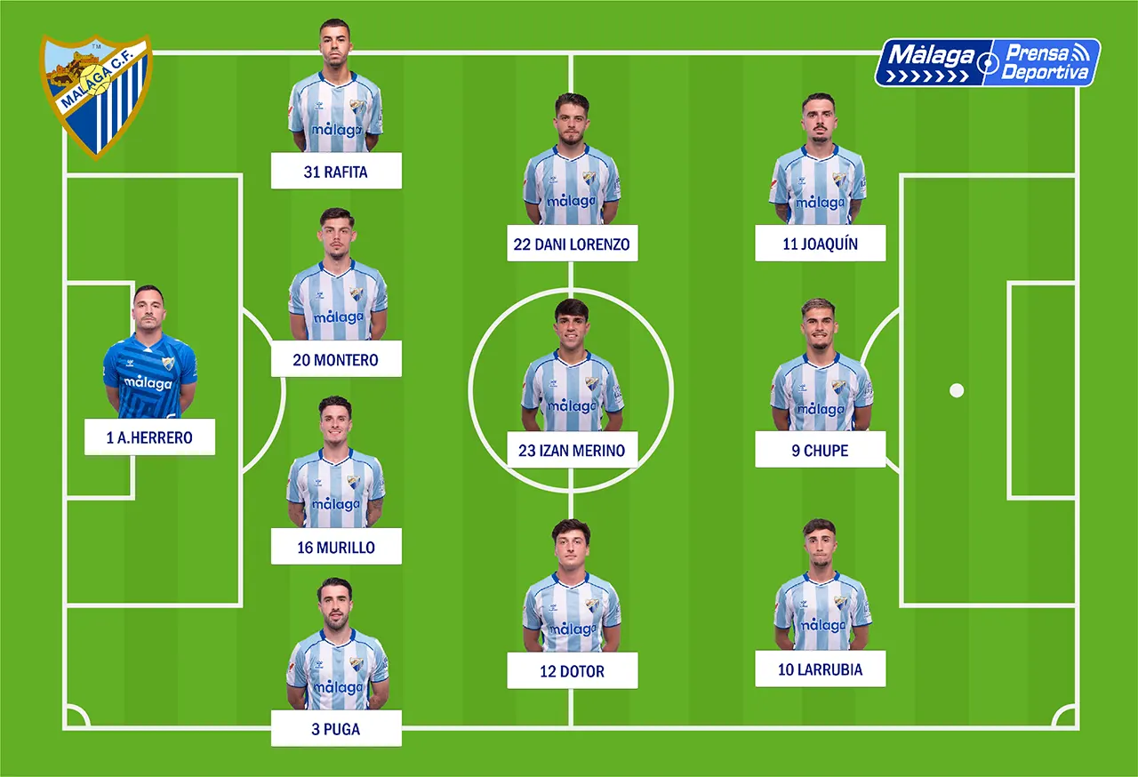 Málaga CF -SD Huesca