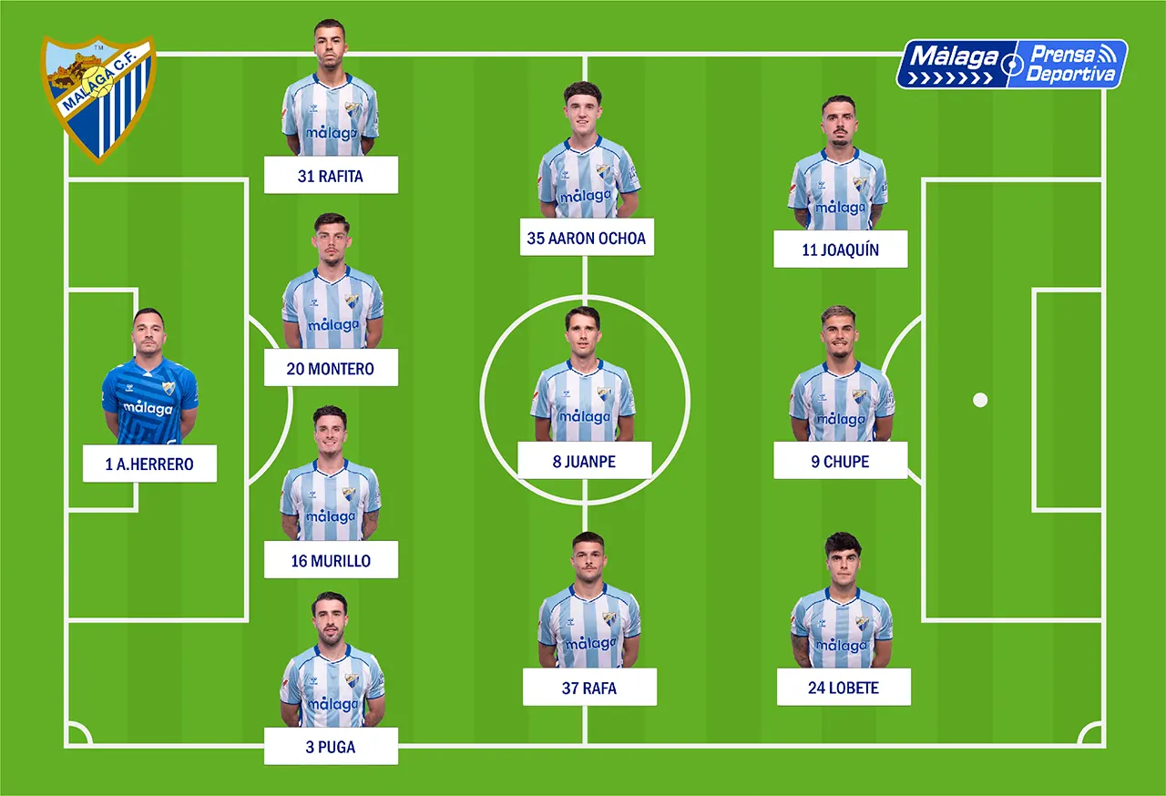 Málaga CF - Las Palmas